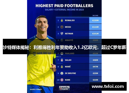 沙特媒体揭秘：利雅得胜利年赞助收入1.2亿欧元，超过C罗年薪